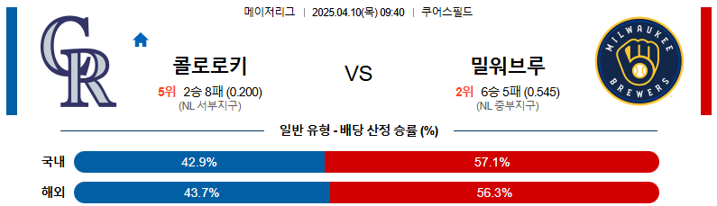 04월 10일 09:40 MLB 콜로라도 밀워키