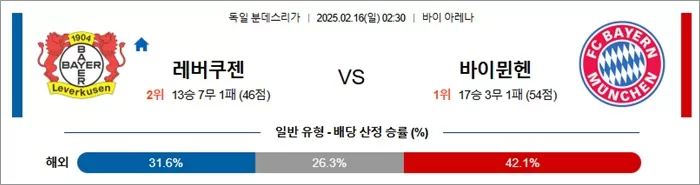 2월 16일 분데스리가 레버쿠젠 vs 바이뮌헨