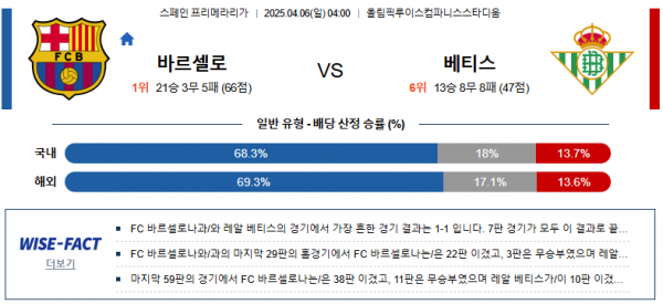 4월 6일 프리메라리가 바르셀로 vs 베티스