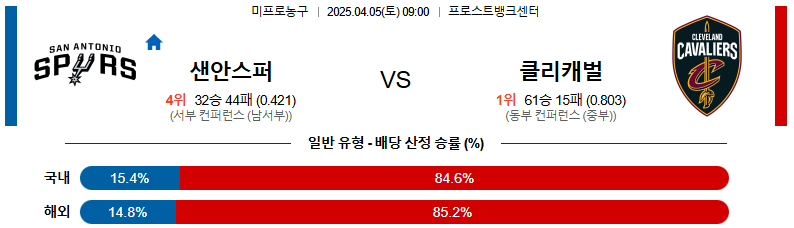 04월 05일 09:00 NBA 샌안토니오 스퍼스 클리블랜드 캐벌리어스