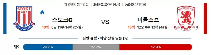 2월 26일 잉글랜드 챔피언쉽 스토크C vs 미들즈브