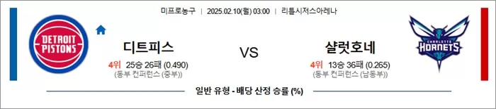 2월 10일 NBA 디트피스 vs 샬럿호네