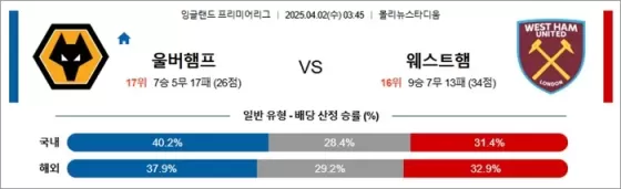 4월 02일 EPL 울버햄프 vs 웨스트햄