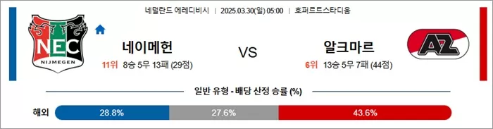3월 30일 에레디비 네이메헌 vs 알크마르