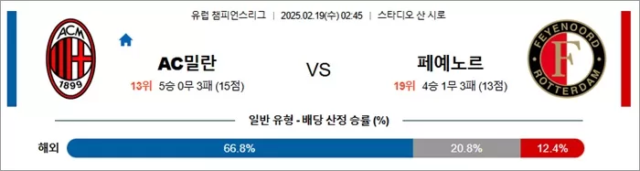 2월 19일 유럽 챔피언스리그 AC밀란 vs 페예노르
