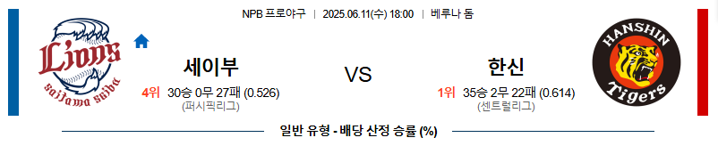 06월 11일 18:00 NPB 세이부 vs 한신