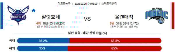 3월 26일 [NBA] 미국프로농구 해외농구 스포츠분석