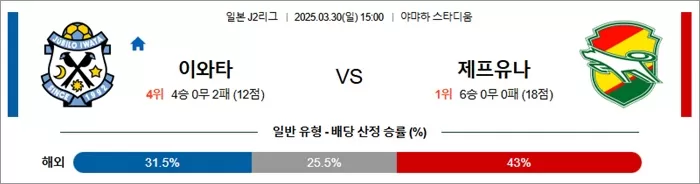 3월 30일 J2리그 이와타 vs 제프유나