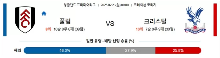 2월 23일 EPL 풀럼 vs 크리스털