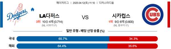 4월 12일 MLB LA다저스 vs 시카컵스