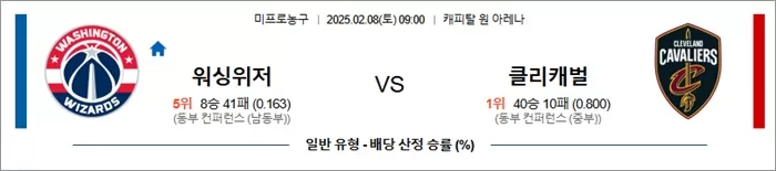 2월 08일 NBA 워싱위저 vs 클리캐벌