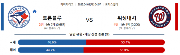 4월 3일 MLB 토론블루 vs 워싱내셔