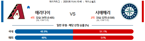 06월 11일 10:40 MLB 애리조나 vs 시애틀