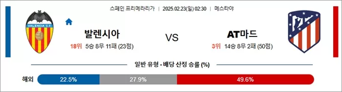 2월 23일 라리가 발렌시아 vs AT마드