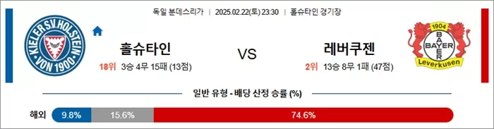 2월 22일 분데스리가 홀슈타인 vs 레버쿠젠