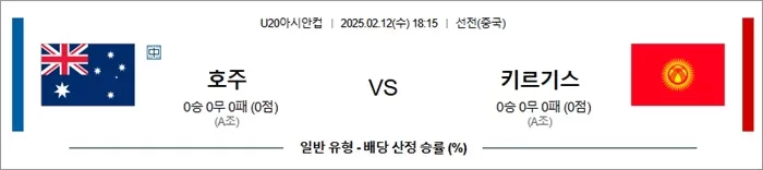 2월 12일 U20아시안컵 호주 vs 키르기스