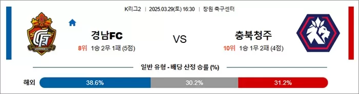 3월 29일 K리그2 경남FC vs 충북청주