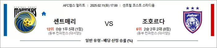2월 11일 AFC챔스 엘리트 센트매리 vs 조호르다