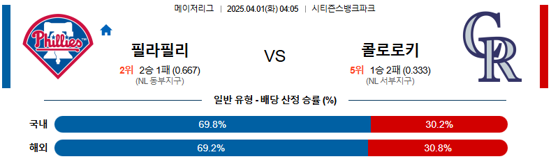 04월 01일 04:05 MLB 필라델피아 콜로라도