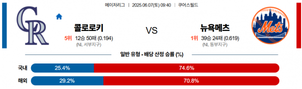 6월 7일 MLB 콜로로키 vs 뉴욕메츠