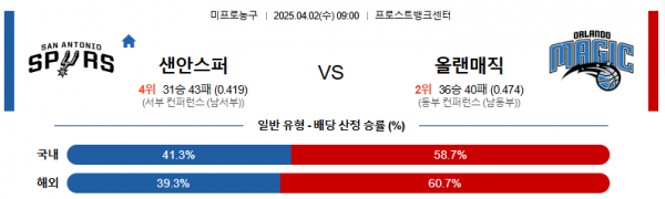 4월 2일 NBA 샌안스퍼 vs 올랜매직