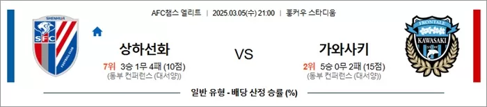 3월 05일 ACLE 상하선화 vs 가와사키