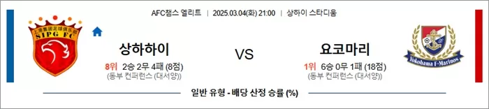 3월 04일 ACLE 상하하이 vs 요코마리