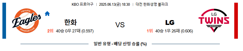 06월 13일 18:30 KBO 한화 vs LG