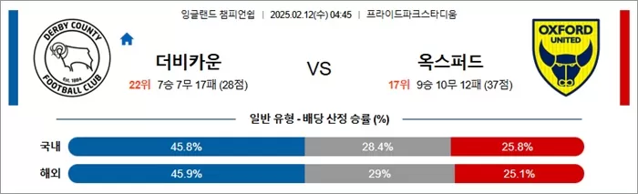 2월 12일 잉글랜드 챔피언쉽 더비카운 vs 옥스퍼드