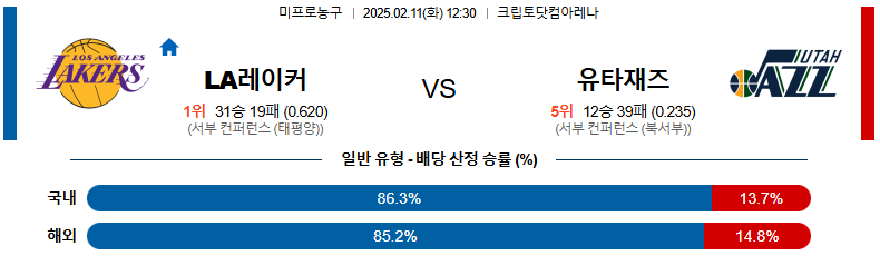 02일 11일 12:30 NBA LA 레이커스 유타 재즈