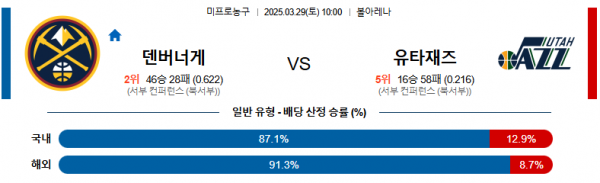 3월 29일 NBA 덴버너게 vs 유타재즈