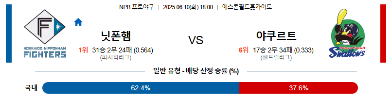 06월 10일 18:00 NPB 니혼햄 vs 야쿠르트