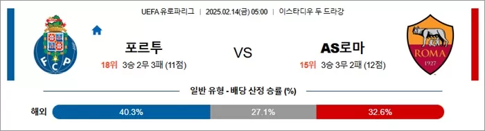 2월 14일 UEFA 유로파리그 포르투 vs AS로마