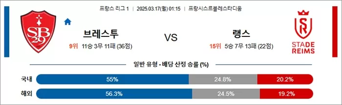 3월 17일 프리그1 브레스투 vs 랭스