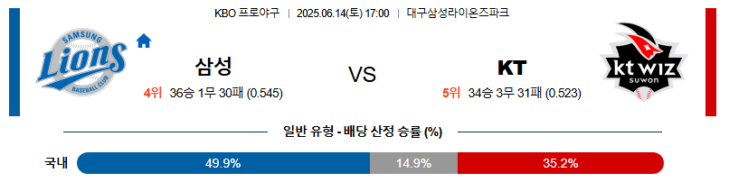 06월 14일 17:00 KBO 삼성 vs KT