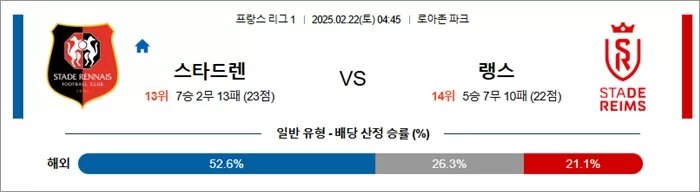 2월 22일 프리그1 스타드렌 vs 랭스