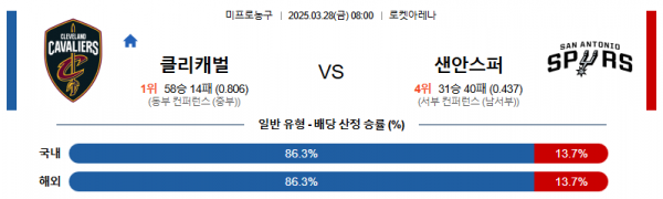 3월 28일 NBA 클리캐벌 vs 샌안스퍼