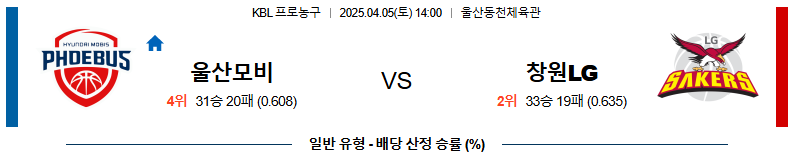 04월 05일 14:00 KBL 울산 현대모비스 창원 LG