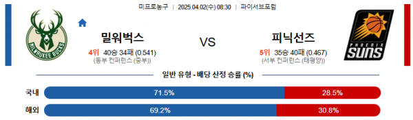 4월 2일 NBA 밀워벅스 vs 피닉선즈