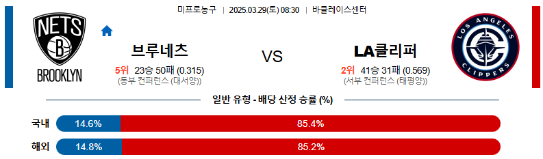 03월 29일 08:30 NBA 브루클린 네츠 LA 클리퍼스