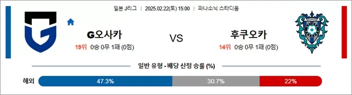 2월 22일 J1리그 G오사카 vs 후쿠오카