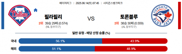 6월 14일 MLB 필라필리 vs 토론블루