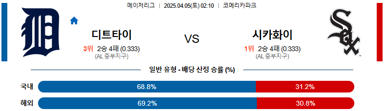 04월 05일 02:10 MLB 디트로이트 시카고W