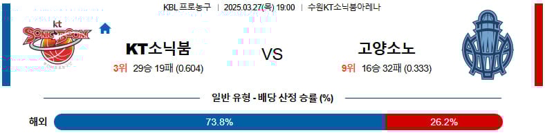 3월 27일 [KBL] 국내프로농구 스포츠분석