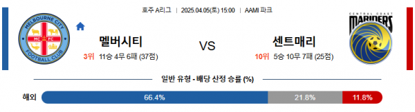 4월 5일 호주A리그 멜버시티 vs 센트매리