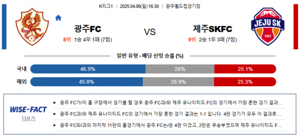 4월 6일 K리그1 광주FC vs 제주SKFC