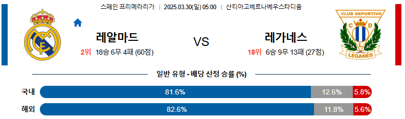 03월 30일 05:00 라리가 레알 마드리드 CD 레가네스