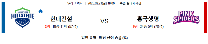 02일 21일 19:00 V-리그 여자부 현대건설 흥국생명