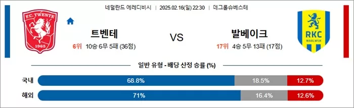 2월 16일 에레디비 트벤테 vs 발베이크