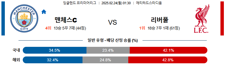 02일 24일 01:30 프리미어리그 맨체스터 시티 리버풀 FC